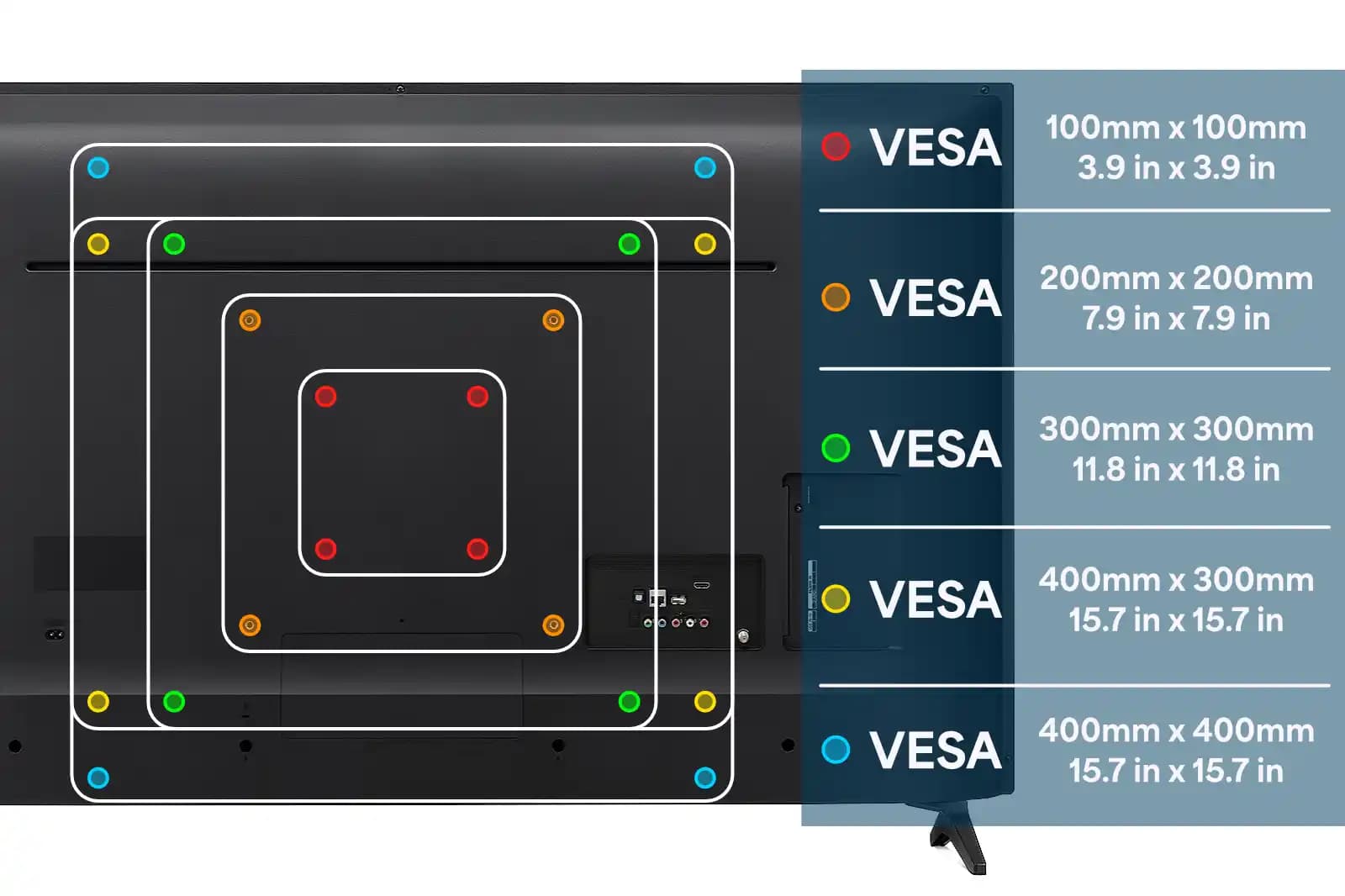 VESA Pattern Chart for Every Standard TV Size